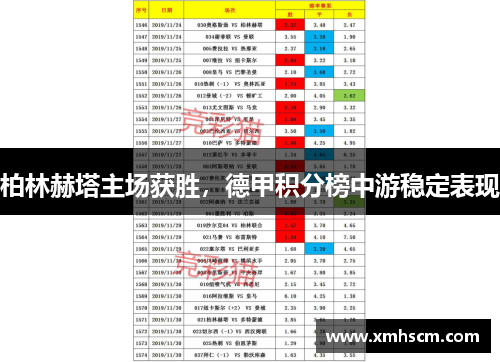 柏林赫塔主场获胜，德甲积分榜中游稳定表现
