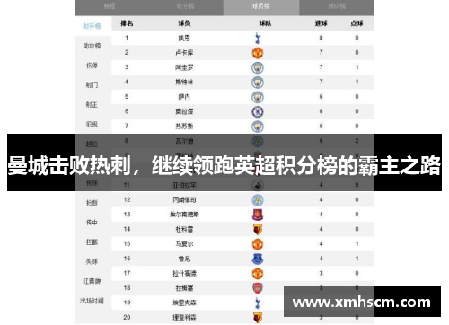 曼城击败热刺，继续领跑英超积分榜的霸主之路