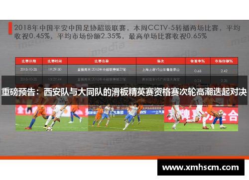 重磅预告：西安队与大同队的滑板精英赛资格赛次轮高潮迭起对决